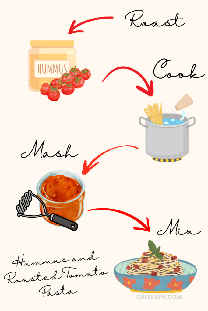 A simple and easy process to make this Hummus and Roasted Tomato Pasta.